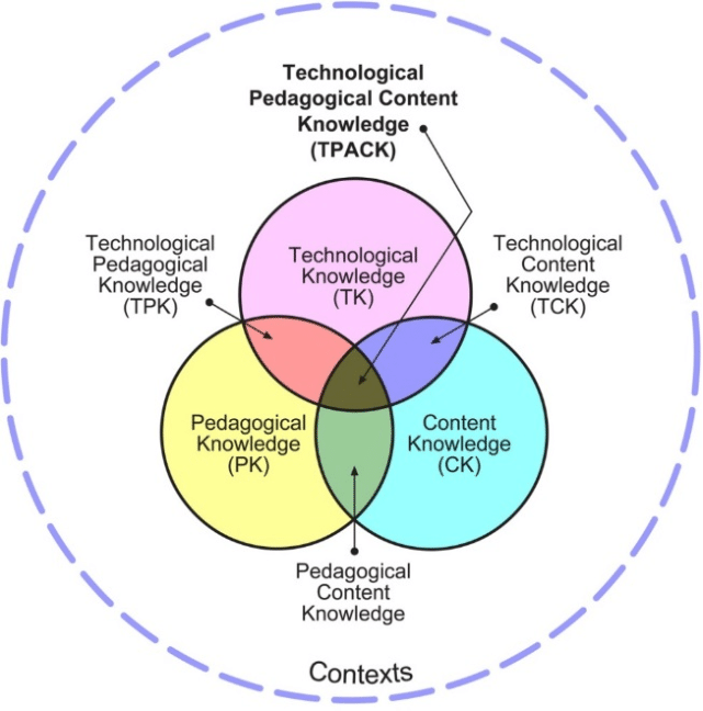 TPACK